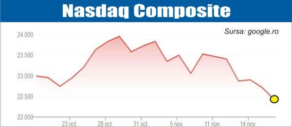 Noi temeri legate de sectorul de inteligenţă artificială